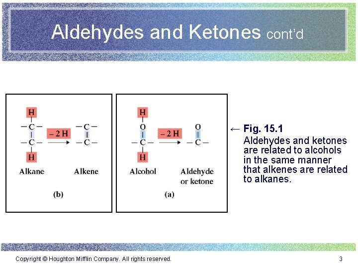 Aldehydes and Ketones cont’d ← Fig. 15. 1 Aldehydes and ketones are related to