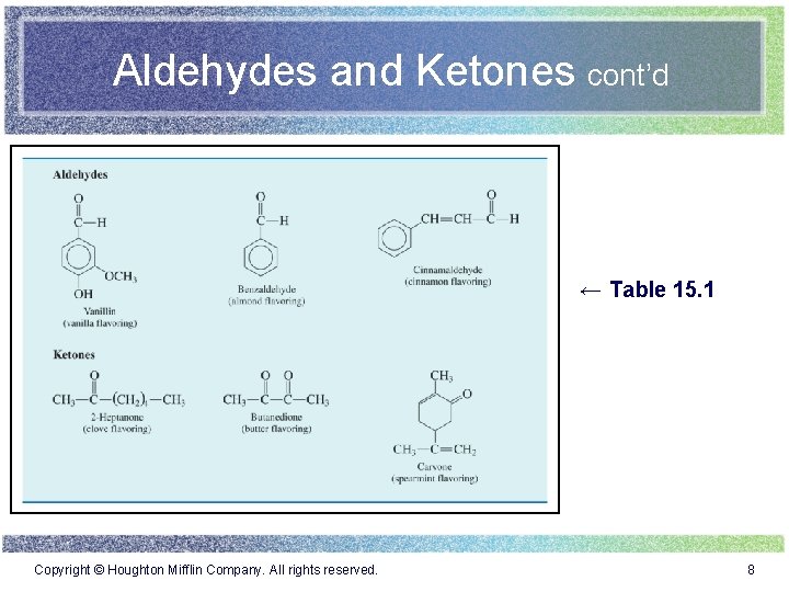 Aldehydes and Ketones cont’d ← Table 15. 1 © 2005 Norbert Wu / www.
