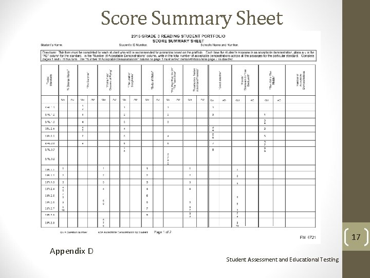 Score Summary Sheet 17 Appendix D Student Assessment and Educational Testing 