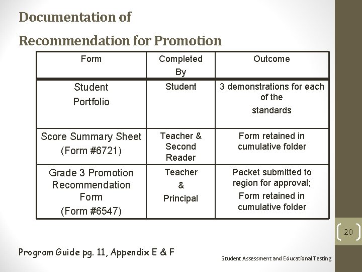 Documentation of Recommendation for Promotion Form Completed By Outcome Student Portfolio Student 3 demonstrations