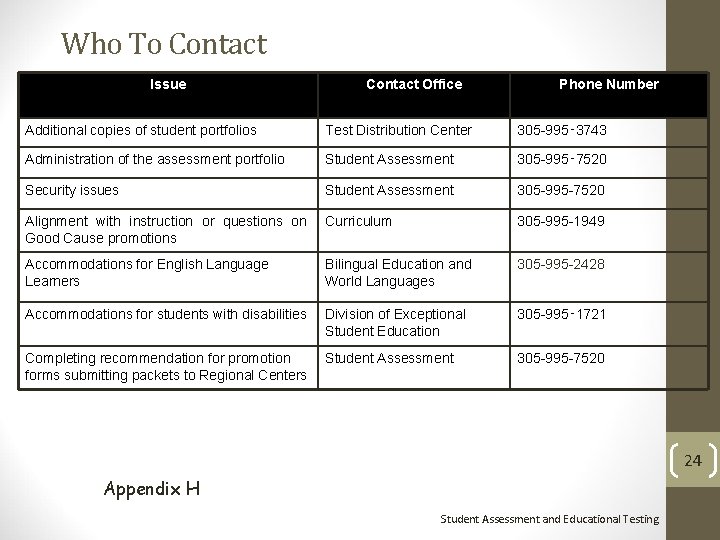 Who To Contact Issue Contact Office Phone Number Additional copies of student portfolios Test