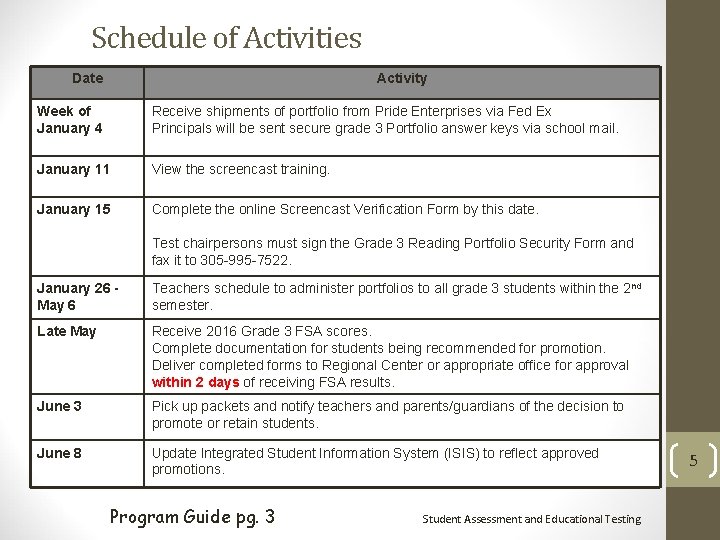 Schedule of Activities Date Activity Week of January 4 Receive shipments of portfolio from