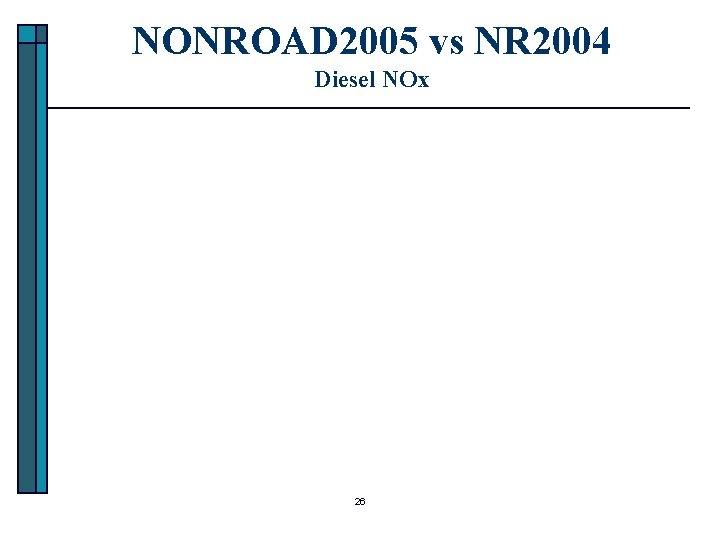 NONROAD 2005 vs NR 2004 Diesel NOx 26 