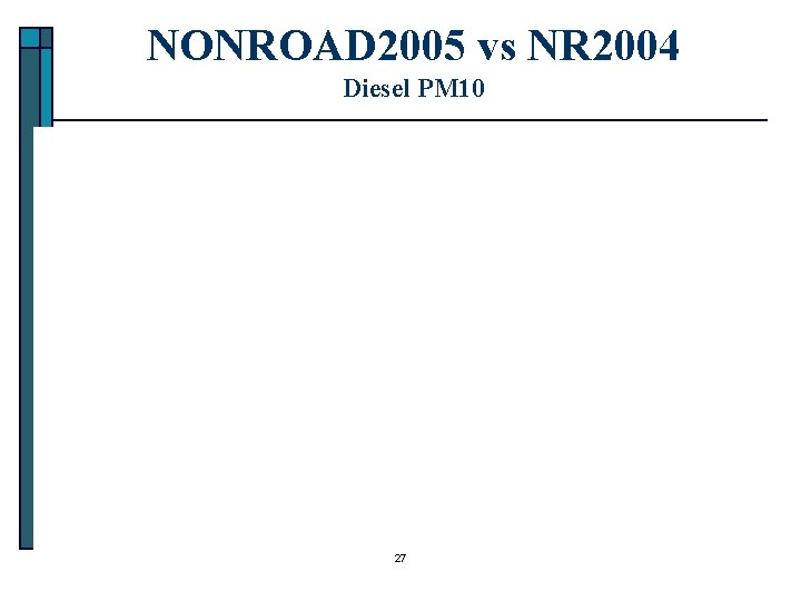 NONROAD 2005 vs NR 2004 Diesel PM 10 27 