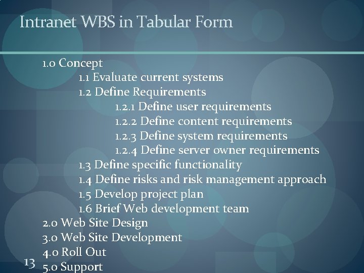 Intranet WBS in Tabular Form 1. 0 Concept 1. 1 Evaluate current systems 1.