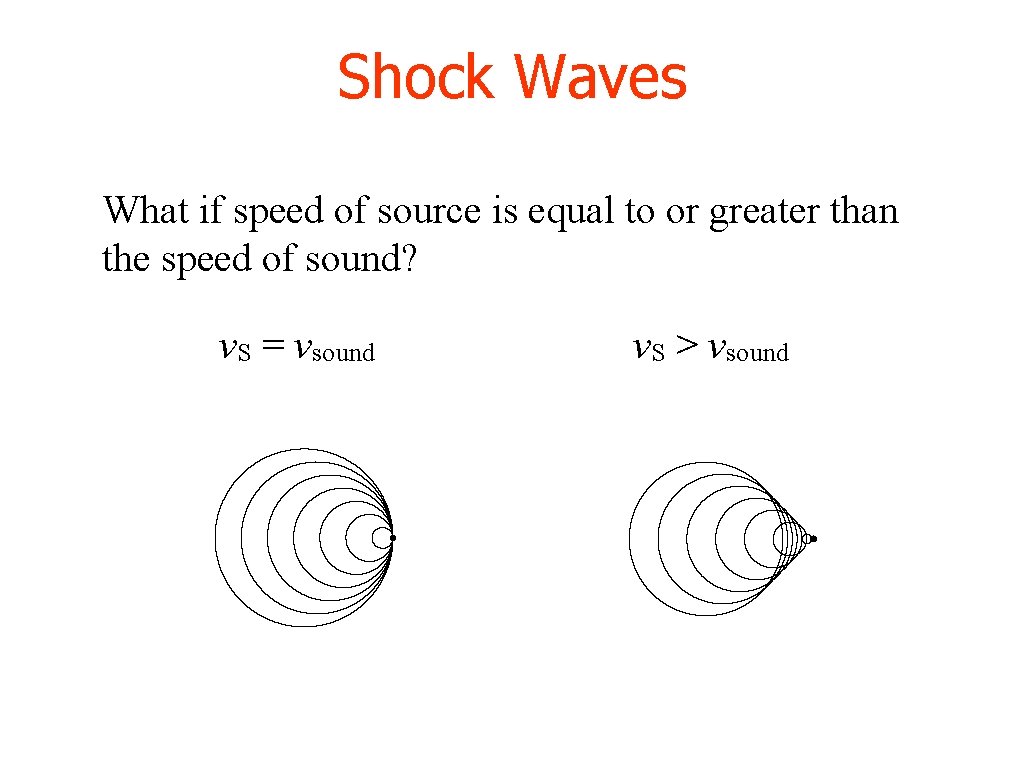 Shock Waves What if speed of source is equal to or greater than the