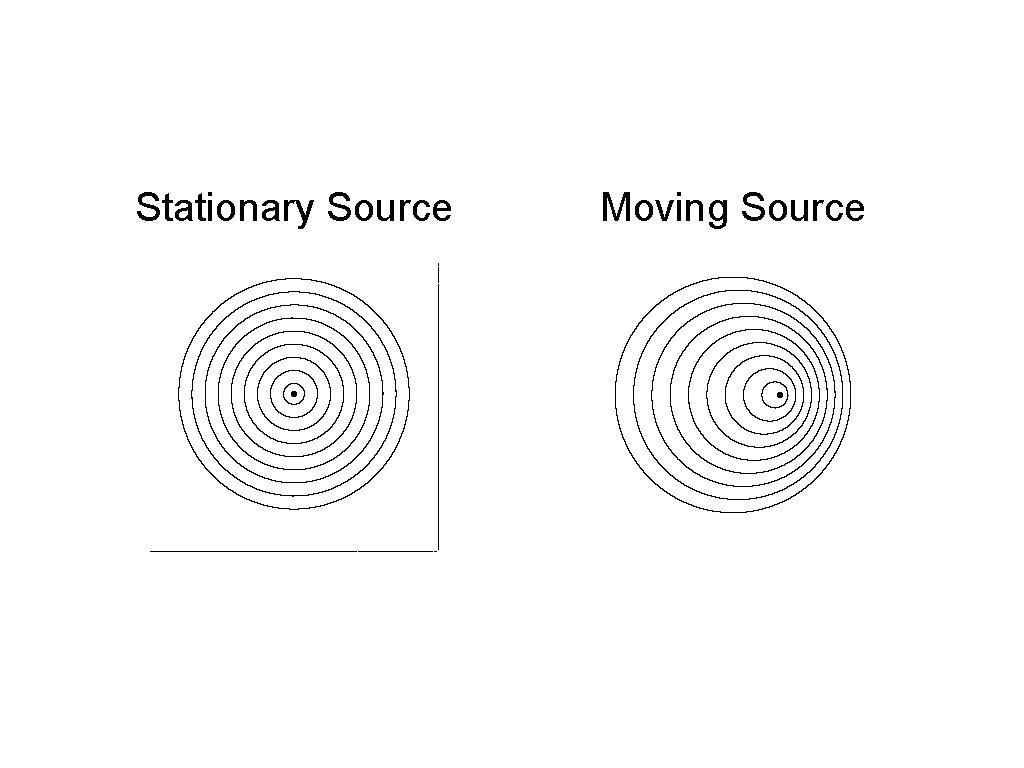 Stationary Source Moving Source 