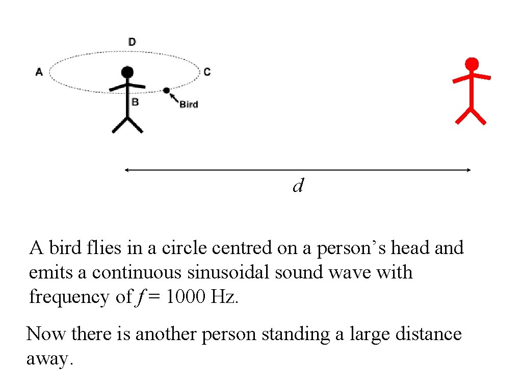 d A bird flies in a circle centred on a person’s head and emits