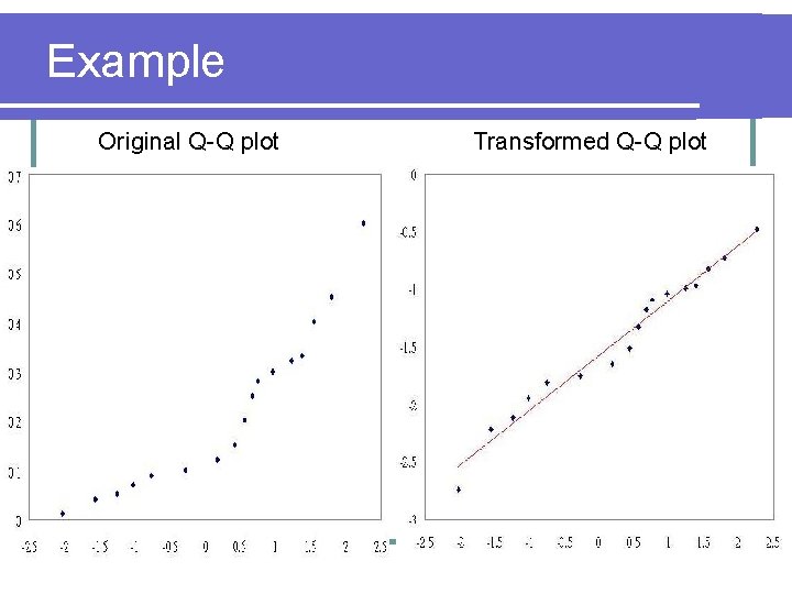 Example Original Q-Q plot Transformed Q-Q plot 