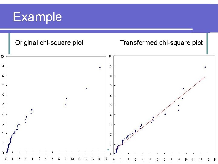 Example Original chi-square plot Transformed chi-square plot 