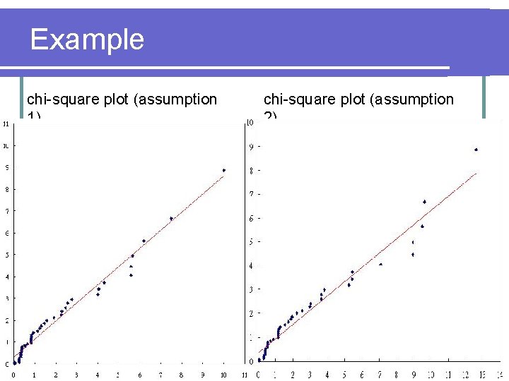 Example chi-square plot (assumption 1) chi-square plot (assumption 2) 