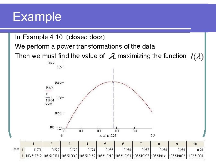 Example In Example 4. 10 (closed door) We perform a power transformations of the
