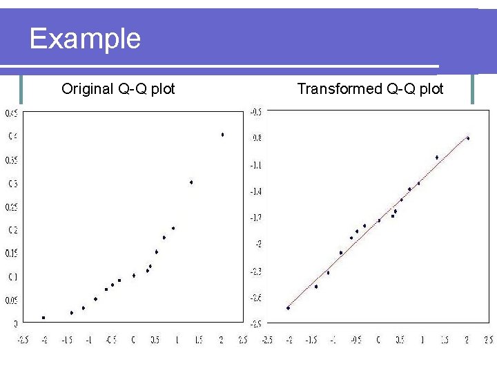 Example Original Q-Q plot Transformed Q-Q plot 