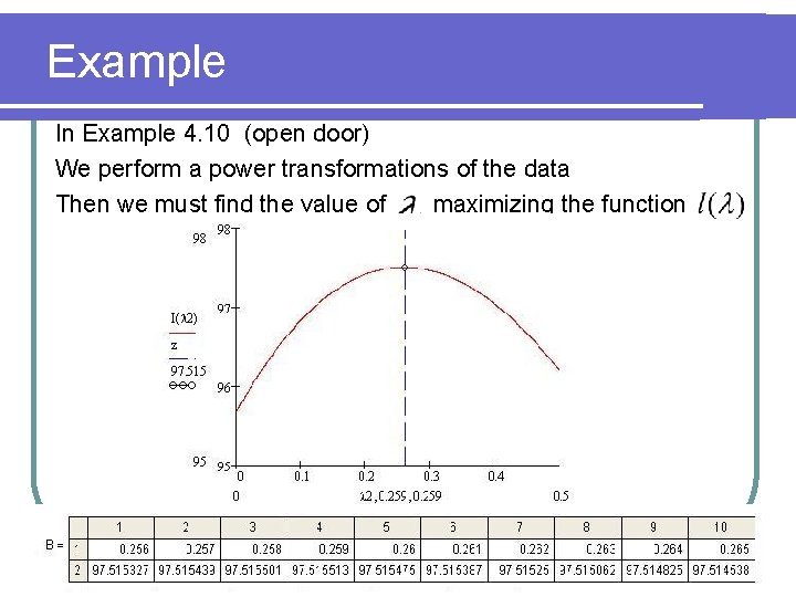 Example In Example 4. 10 (open door) We perform a power transformations of the