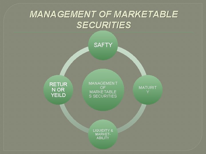 MANAGEMENT OF MARKETABLE SECURITIES SAFTY RETUR N OR YEILD MANAGEMENT OF MARKETABLE S SECURITIES