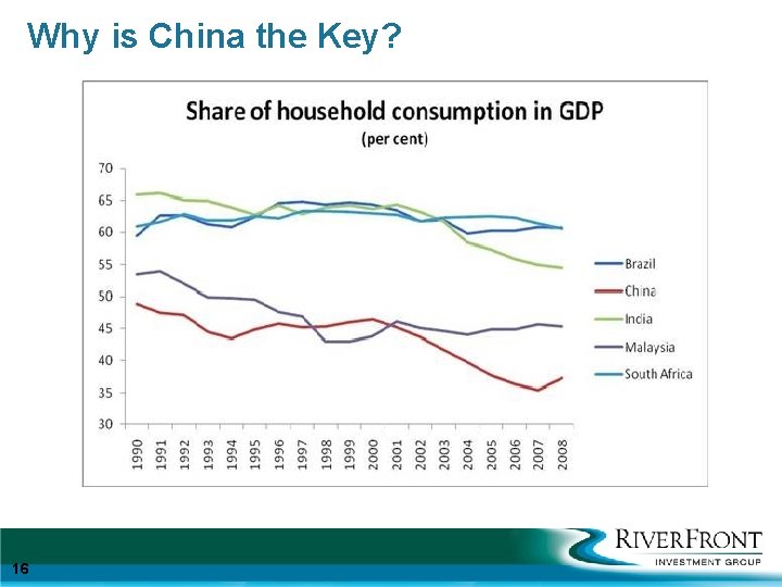 Why is China the Key? 16 