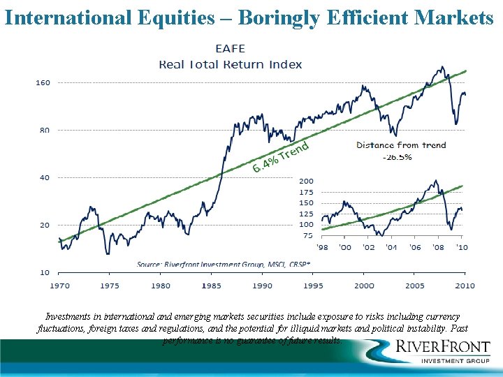 International Equities – Boringly Efficient Markets Investments in international and emerging markets securities include