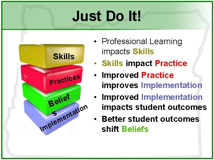 Just Do It! • Professional Learning impacts Skills • Skills impact Practice • Improved