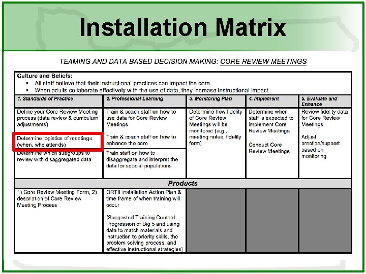 Installation Matrix 