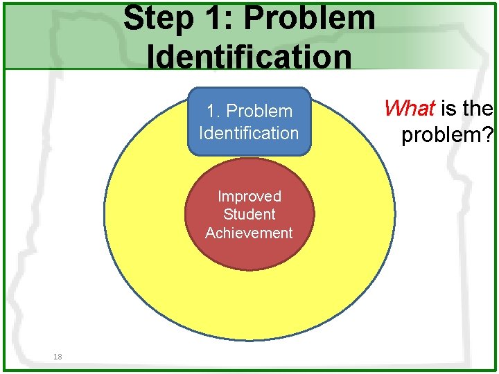 Step 1: Problem Identification 1. Problem Identification Improved Student Achievement 18 What is the