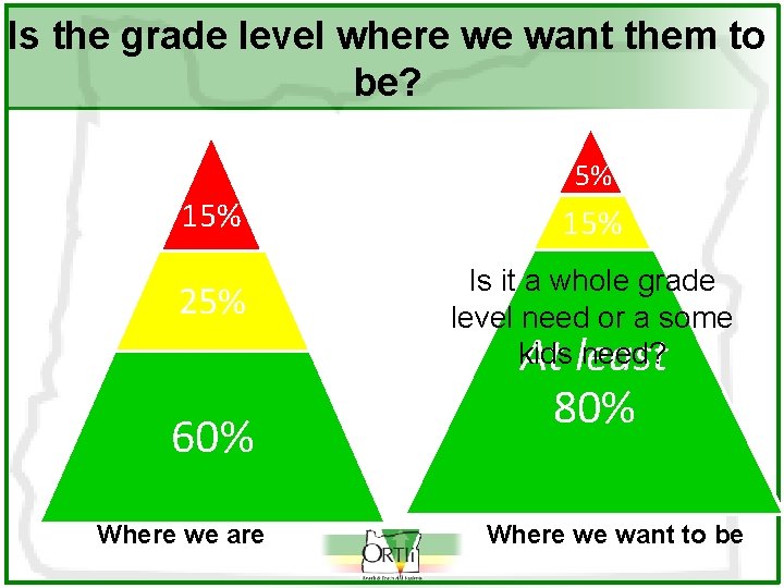Is the grade level where we want them to be? 5% 15% 25% Is