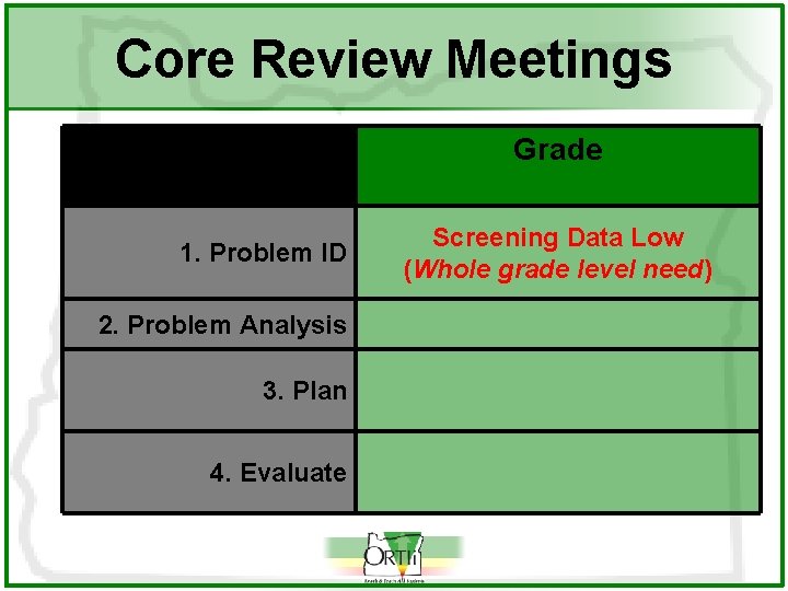 Core Review Meetings Grade 1. Problem ID 2. Problem Analysis 3. Plan 4. Evaluate