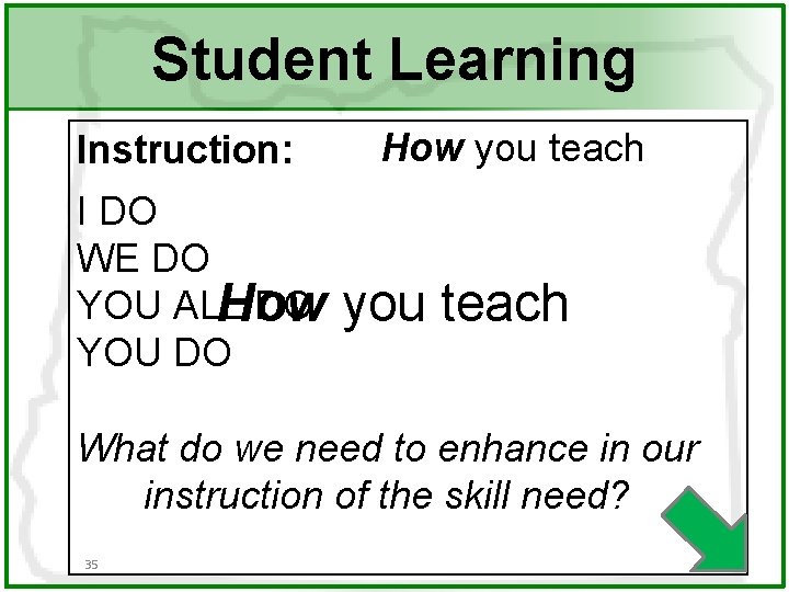 Student Learning Instruction: I DO WE DO YOU ALL DO How YOU DO How