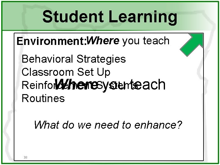 Student Learning Environment: Where you teach Behavioral Strategies Classroom Set Up Reinforcement Where. Systems