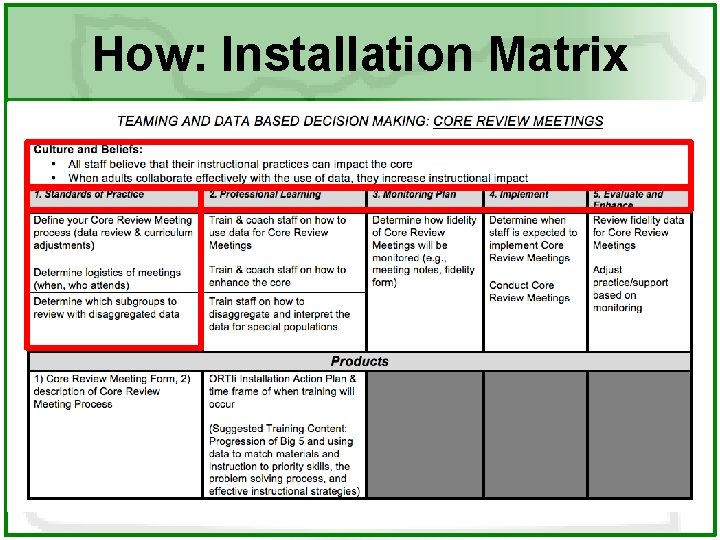 How: Installation Matrix 