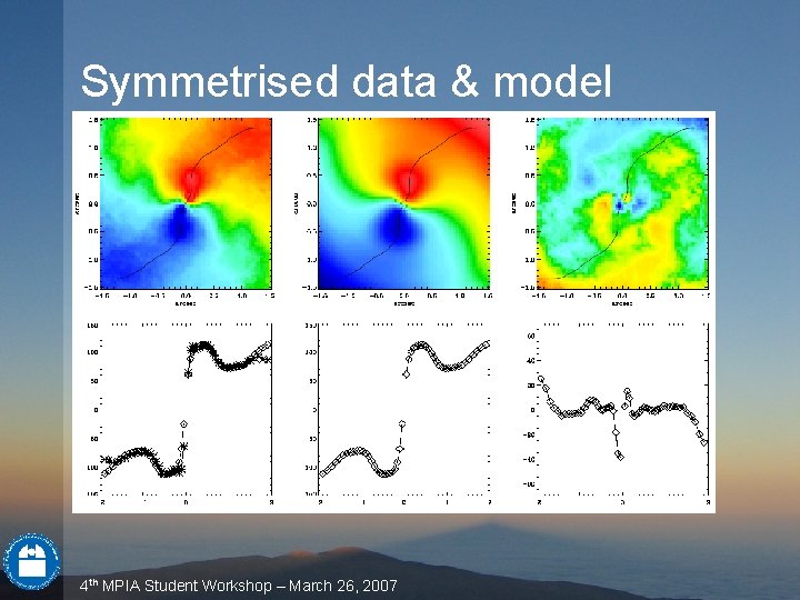Symmetrised data & model 4 th MPIA Student Workshop – March 26, 2007 Symmetrised data & model 4 th MPIA Student Workshop – March 26, 2007
