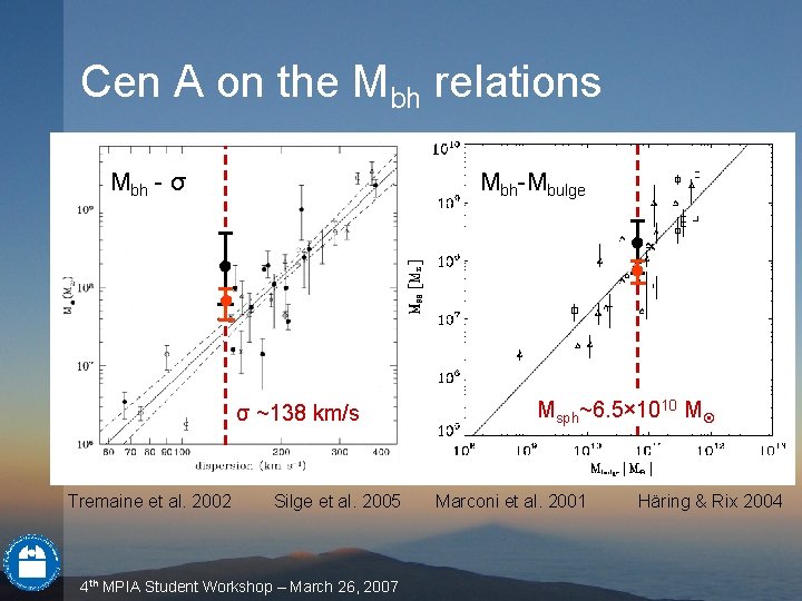 Cen A on the Mbh relations Mbh - σ Mbh-Mbulge ● ● • ● Cen A on the Mbh relations Mbh - σ Mbh-Mbulge ● ● • ●