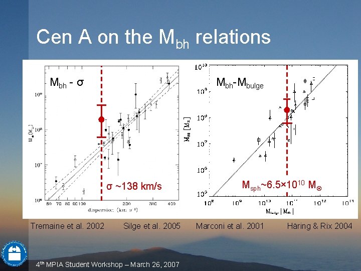 Cen A on the Mbh relations Mbh - σ Mbh-Mbulge ● ● • • Cen A on the Mbh relations Mbh - σ Mbh-Mbulge ● ● • •