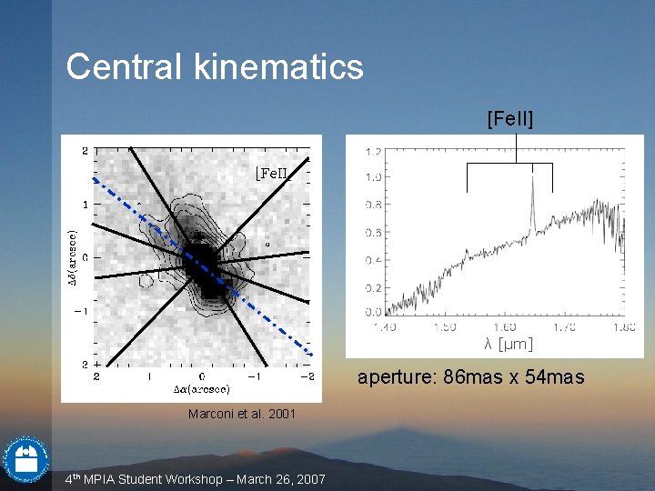 Central kinematics [Fe. II] λ [μm] aperture: 86 mas x 54 mas Marconi et