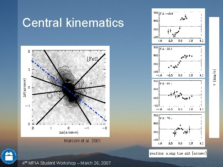 Central kinematics Marconi et al. 2001 4 th MPIA Student Workshop – March 26, Central kinematics Marconi et al. 2001 4 th MPIA Student Workshop – March 26,