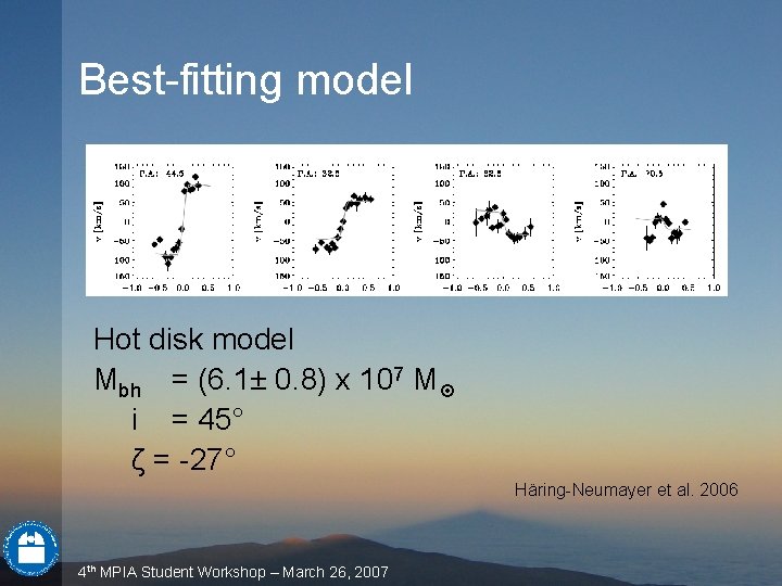 Best-fitting model Hot disk model Mbh = (6. 1± 0. 8) x 107 M Best-fitting model Hot disk model Mbh = (6. 1± 0. 8) x 107 M