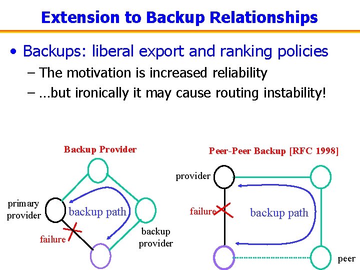 Extension to Backup Relationships • Backups: liberal export and ranking policies – The motivation