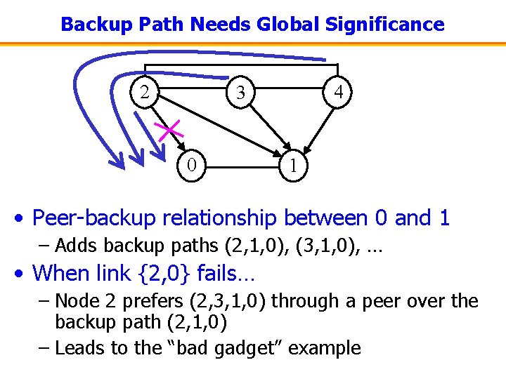 Backup Path Needs Global Significance 2 4 3 0 1 • Peer-backup relationship between