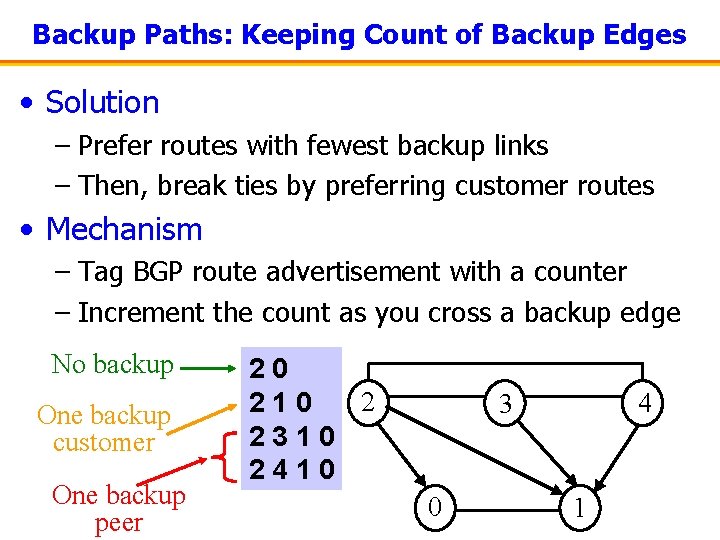 Backup Paths: Keeping Count of Backup Edges • Solution – Prefer routes with fewest