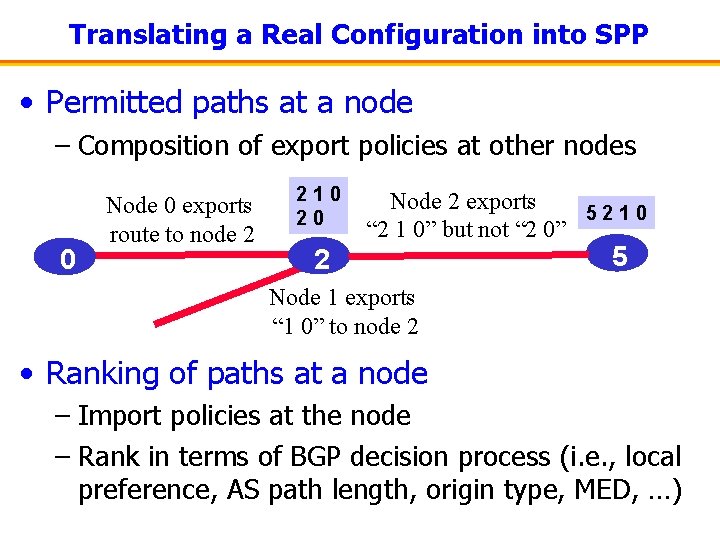 Translating a Real Configuration into SPP • Permitted paths at a node – Composition