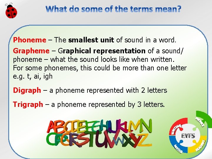 Phoneme – The smallest unit of sound in a word. Grapheme – Graphical representation