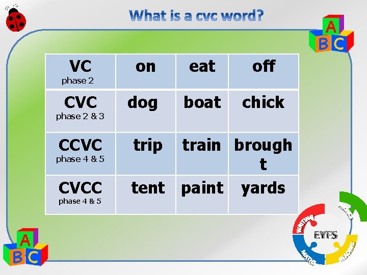 VC phase 2 on eat off CVC phase 2 & 3 CCVC phase 4