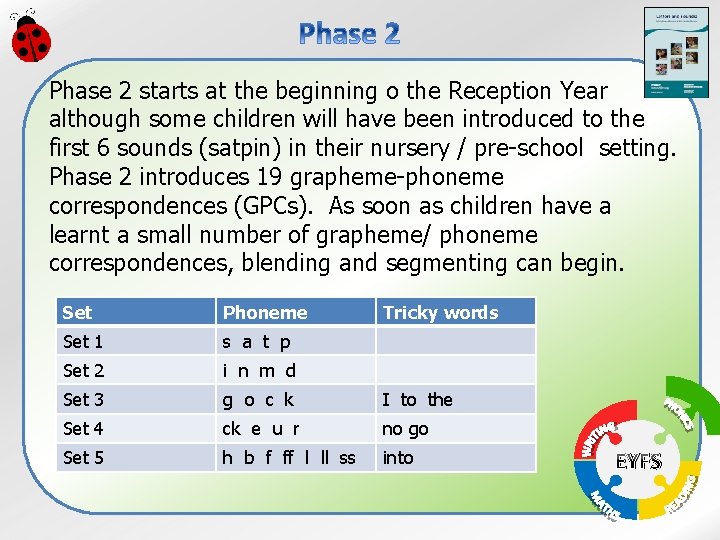 Phase 2 starts at the beginning o the Reception Year although some children will