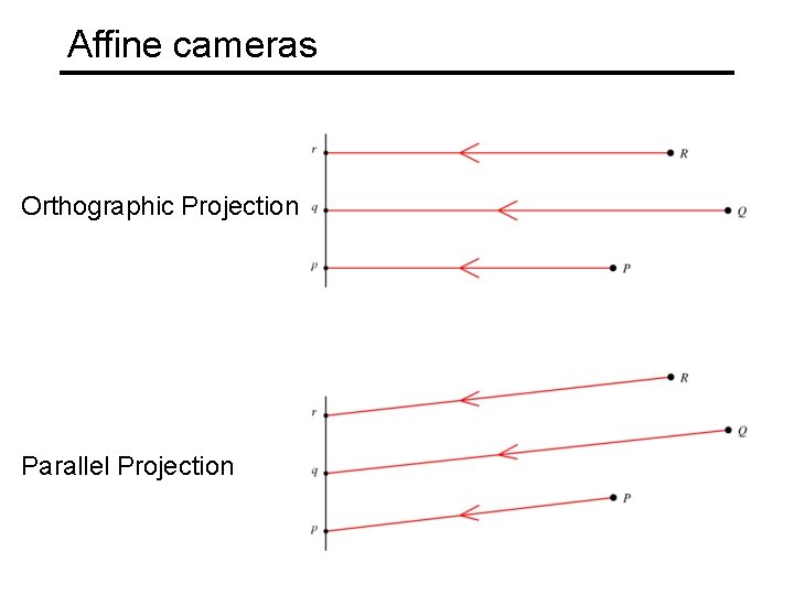Affine cameras Orthographic Projection Parallel Projection 