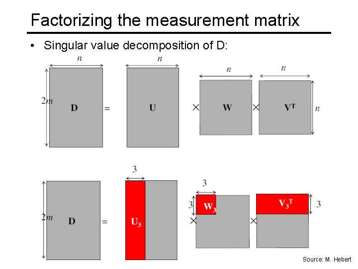 Factorizing the measurement matrix • Singular value decomposition of D: Source: M. Hebert 