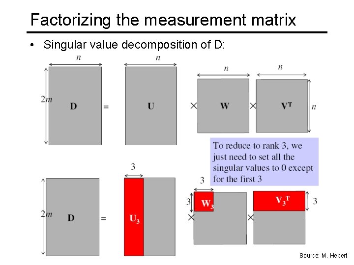 Factorizing the measurement matrix • Singular value decomposition of D: Source: M. Hebert 