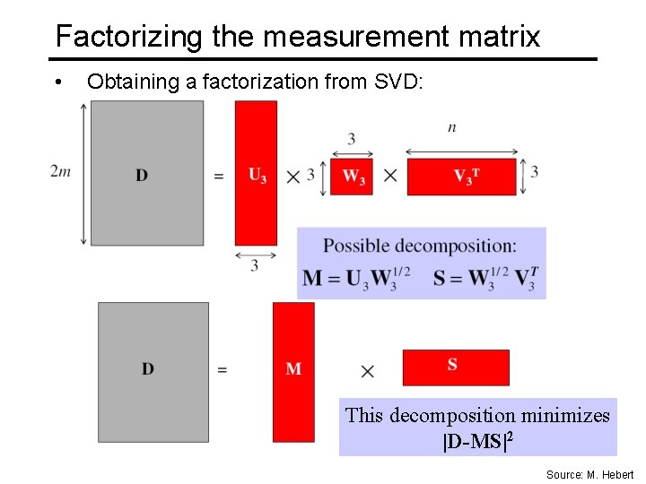 Factorizing the measurement matrix • Obtaining a factorization from SVD: This decomposition minimizes |D-MS|2