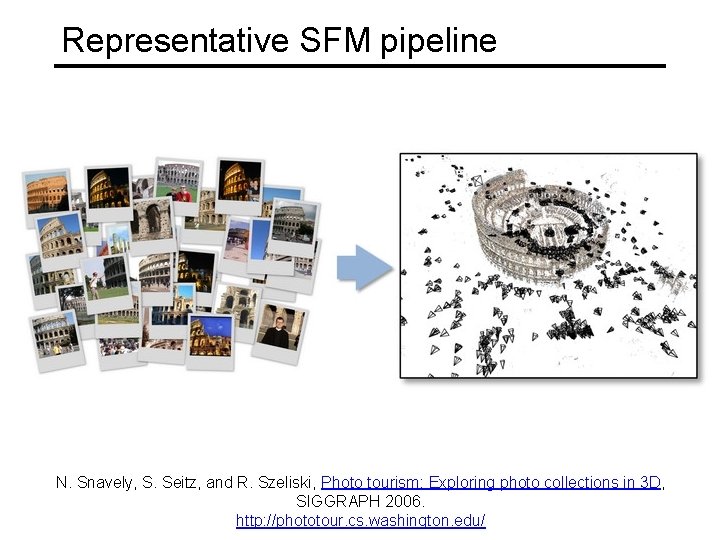 Representative SFM pipeline N. Snavely, S. Seitz, and R. Szeliski, Photo tourism: Exploring photo