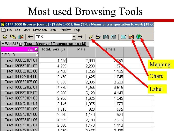 Most used Browsing Tools Mapping Chart Label 