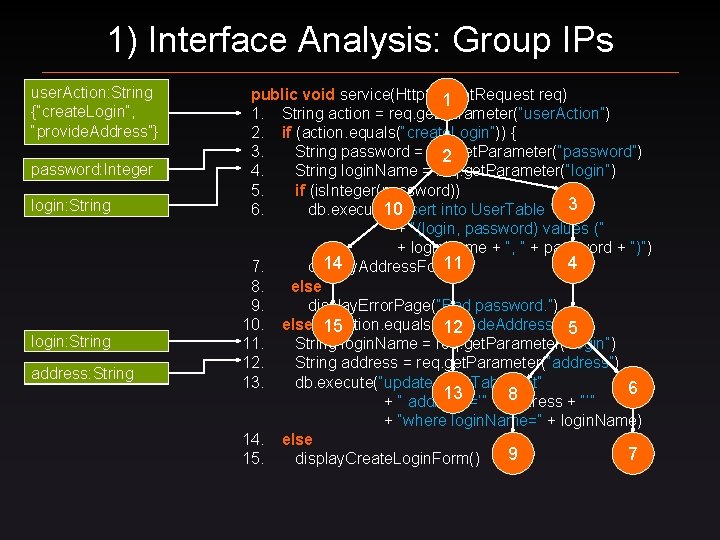 1) Interface Analysis: Group IPs user. Action: String {“create. Login”, user. Action “provide. Address”}