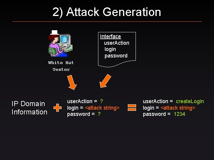 2) Attack Generation Interface user. Action login password White Hat Tester IP Domain Information